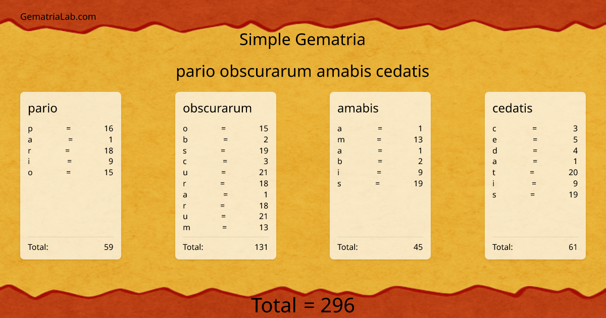 pario obscurarum amabis cedatis in simple Gematria
